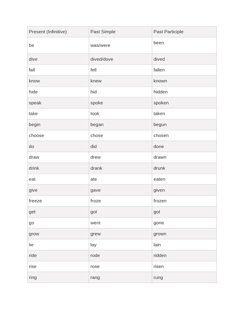 Irregular Verbs List and Forms | PDF