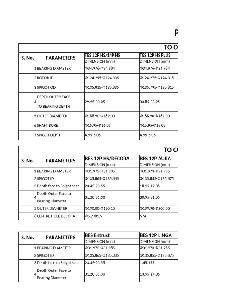 Control Plan PDC | PDF