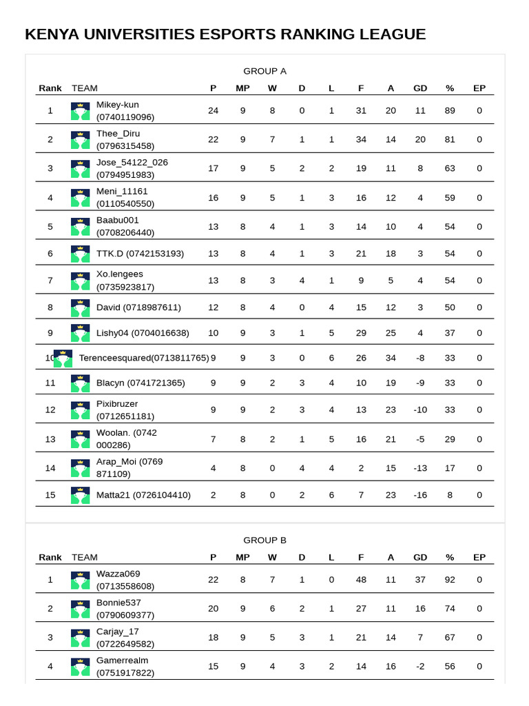 Kenya Universities Esports Rankings | PDF