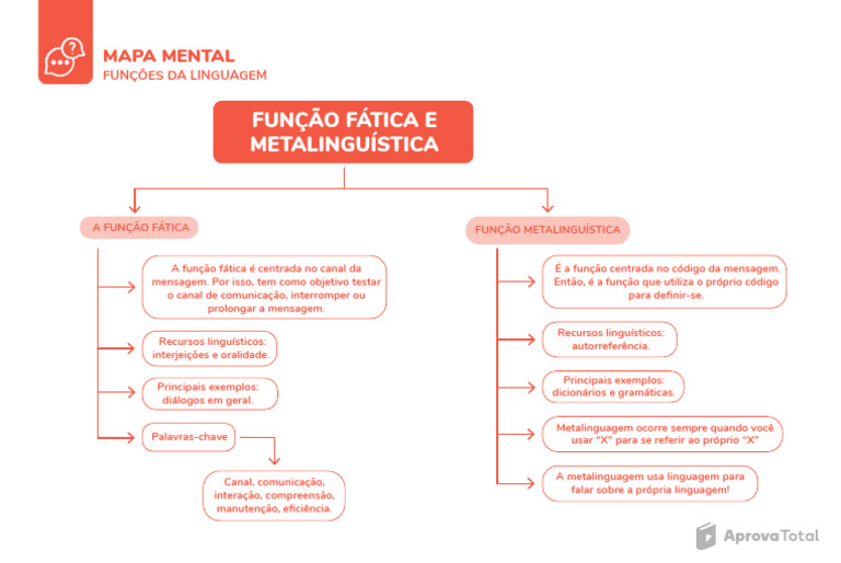 Função Fática na Comunicação | PDF