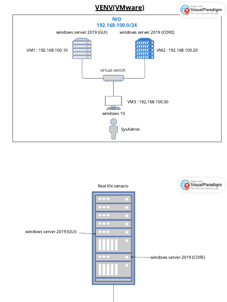 D intelligence overview