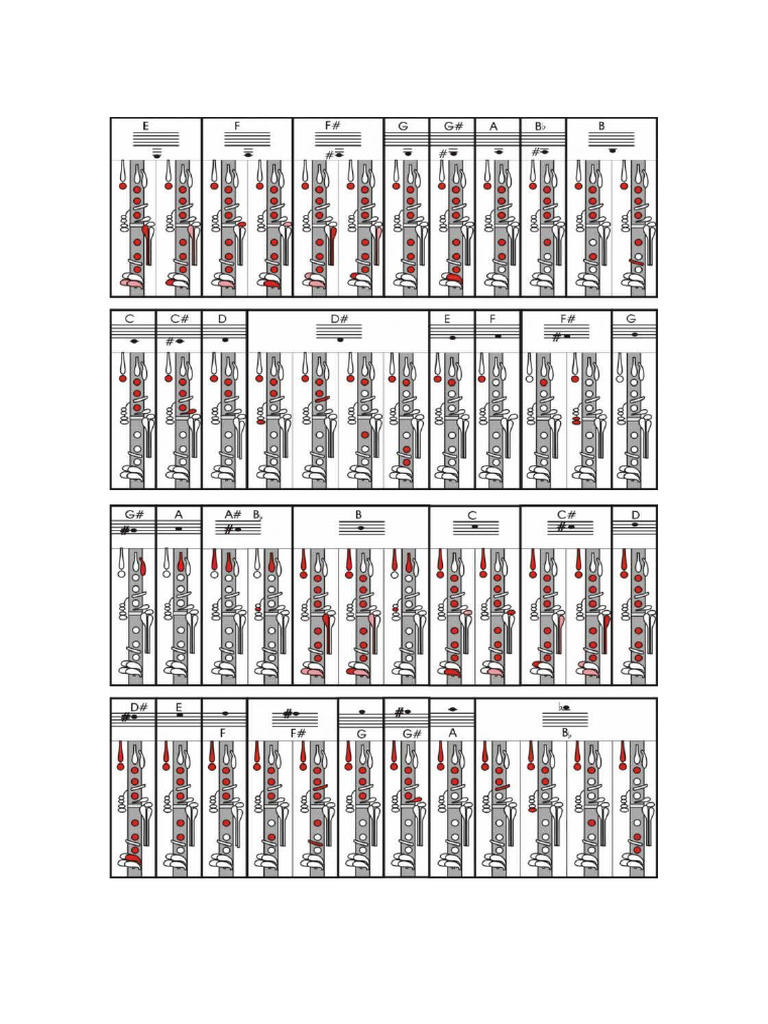 Notas Clarinete | PDF