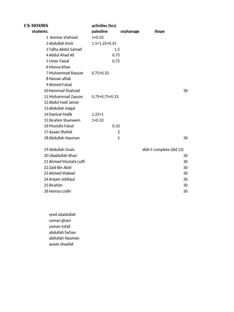 Student CS Hours Summary | PDF
