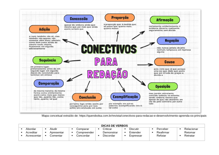 Elementos Coesivos na Redação | PDF