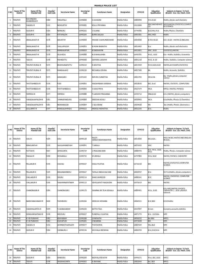Tirupati (Secretariat Staff List) | PDF | Titles | Career And Technical ...