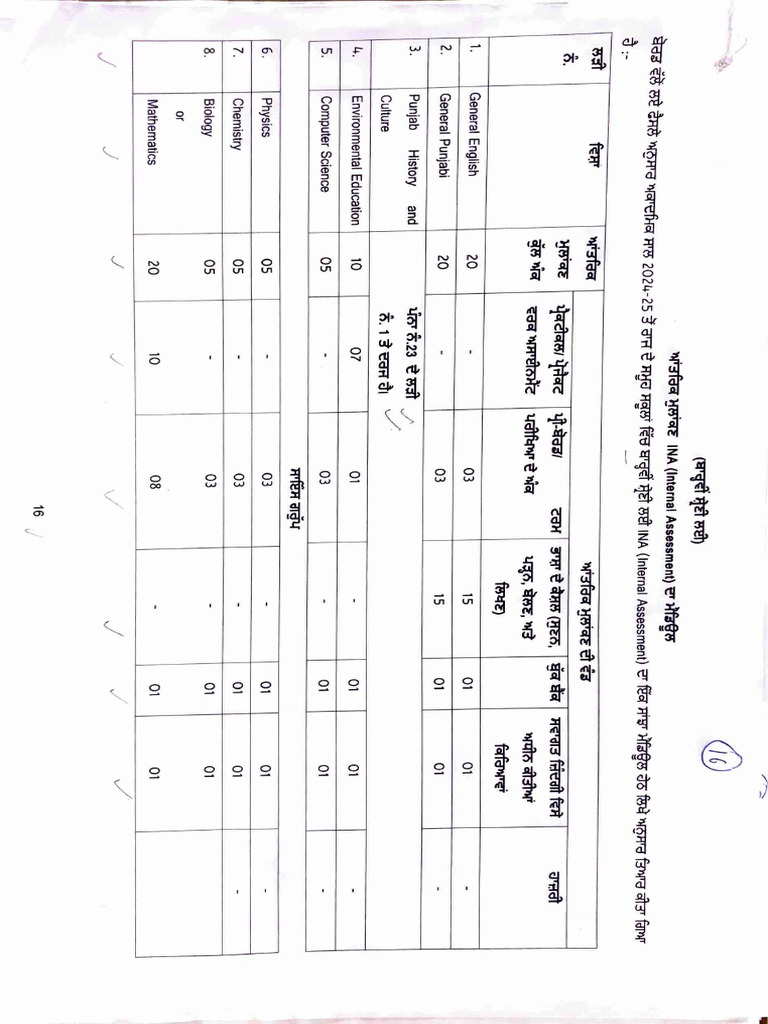 INA 12th Module 2024-25 | PDF | Liberal Arts Education | Science