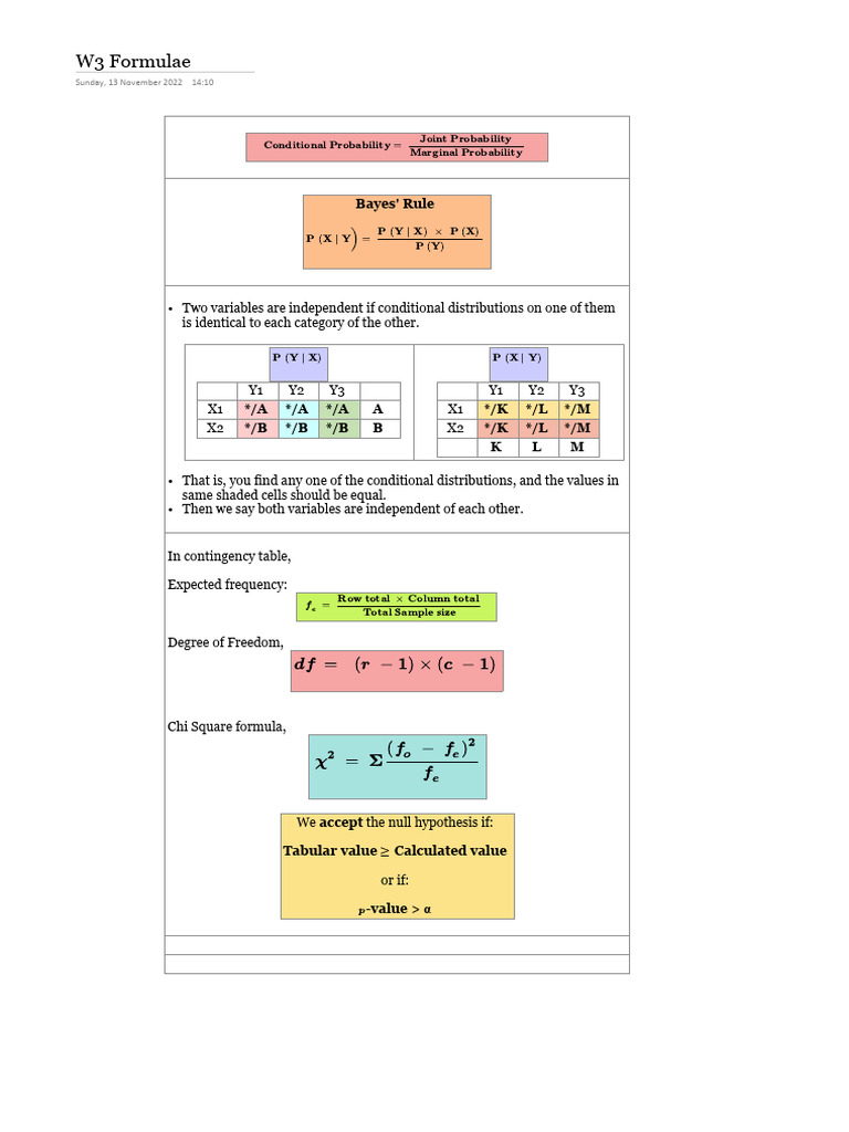 Key Statistical Formulas and Concepts | PDF | Errors And Residuals ...