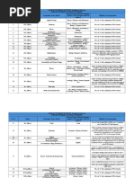 PSHS Approved Science & Tech Courses | PDF | Engineering | Bachelor Of ...