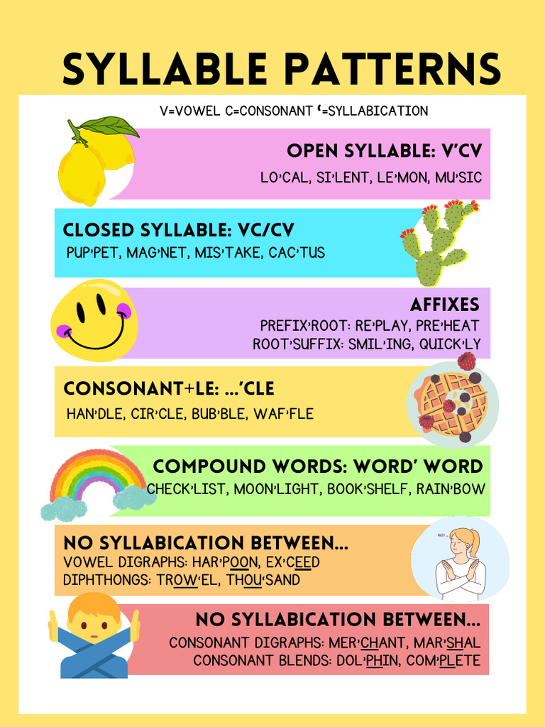 Phonetic Transcription of Syllables | PDF