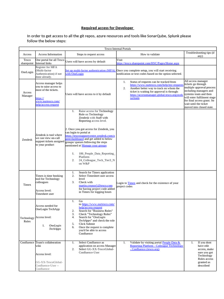Prerequisites Developer | PDF | Microsoft Azure | Software Repository