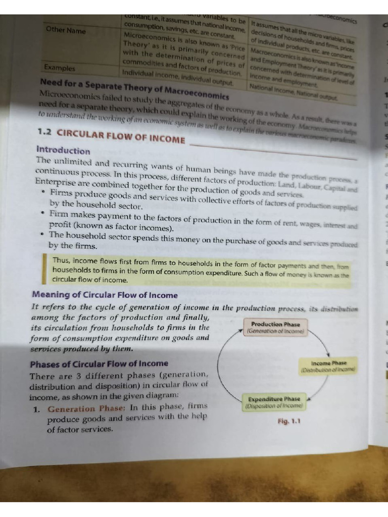 12th Macro Eco CH 1 | PDF