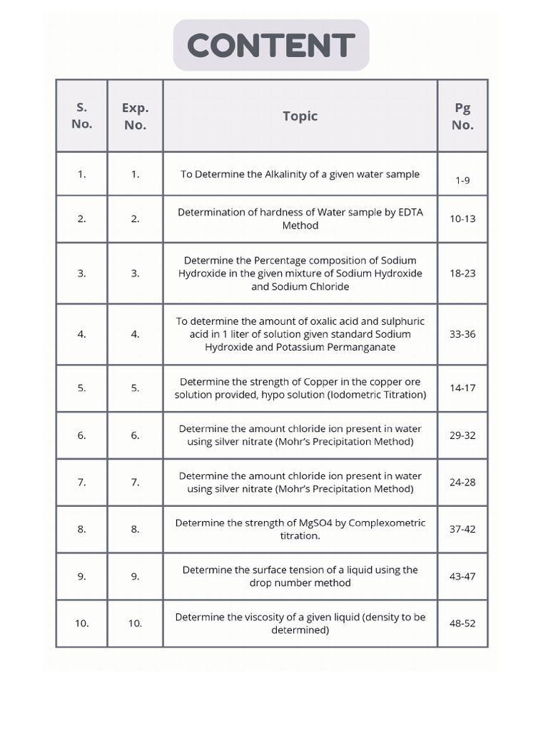 Alkalinity Testing of Water Samples | PDF | Titration | Chemistry