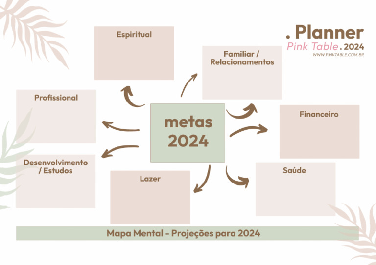 Mapa Metas | PDF