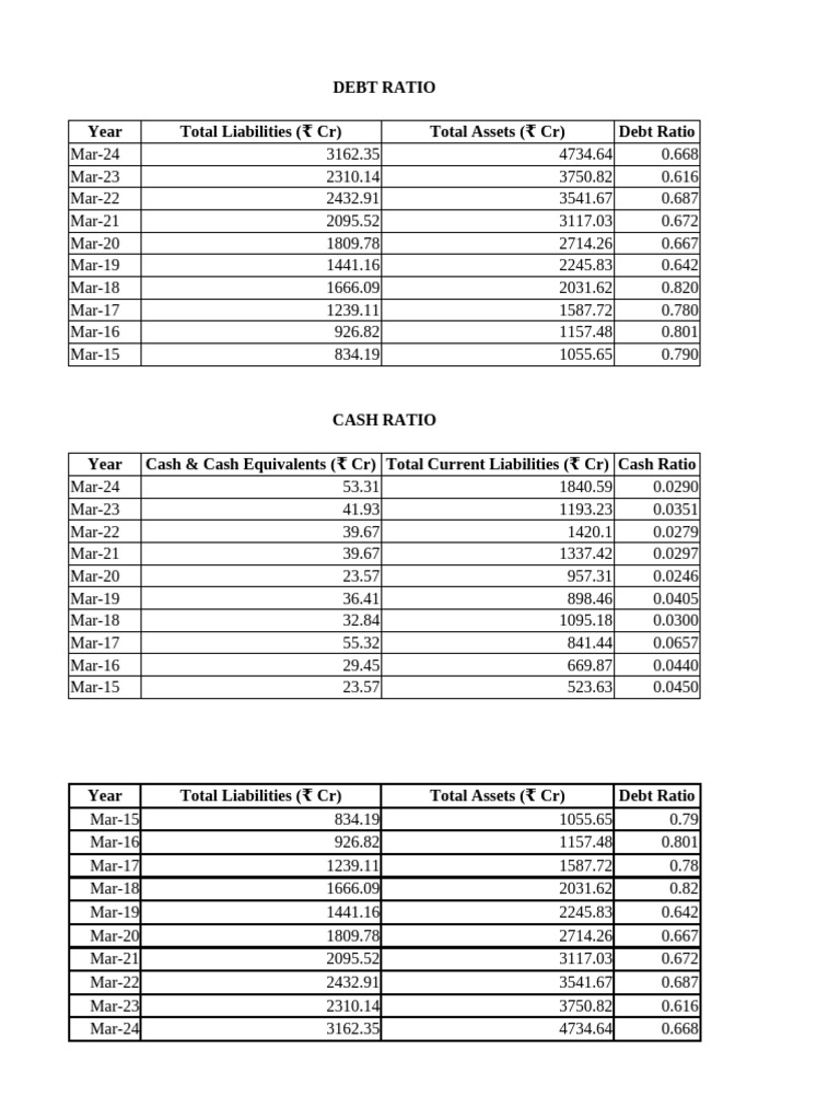 Financial Ratio Analysis Overview | PDF | Capital Adequacy Ratio ...