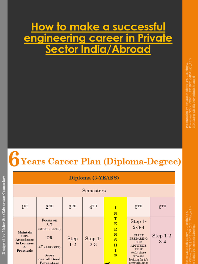 Engineering Career Success Guide | PDF