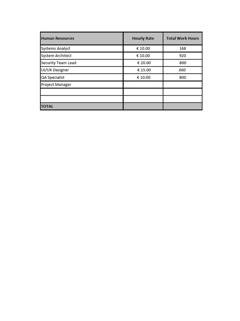 Excel ProjectManager HR | PDF