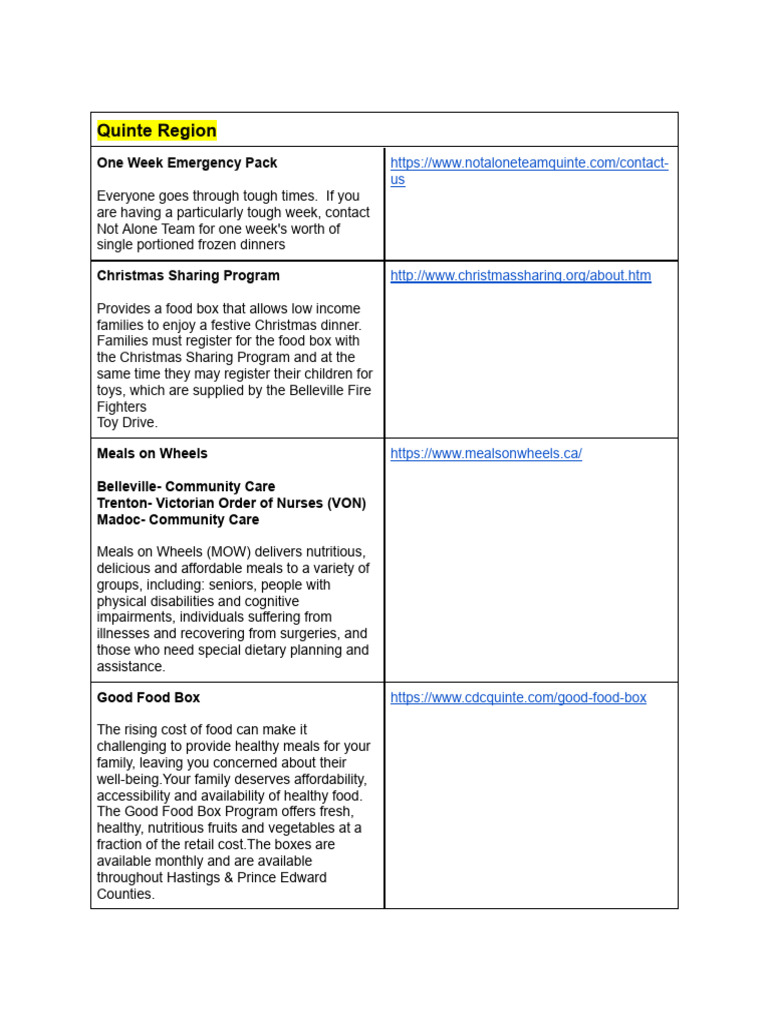 Quinte Region Food Assistance Programs | PDF | Meal | Lunch