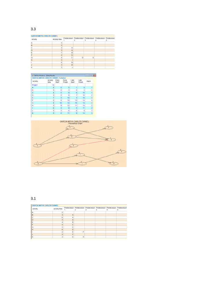 PERT | PDF