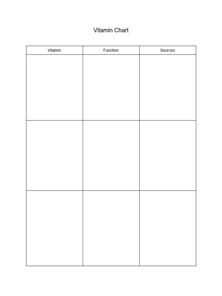 Vitamin Chart | PDF
