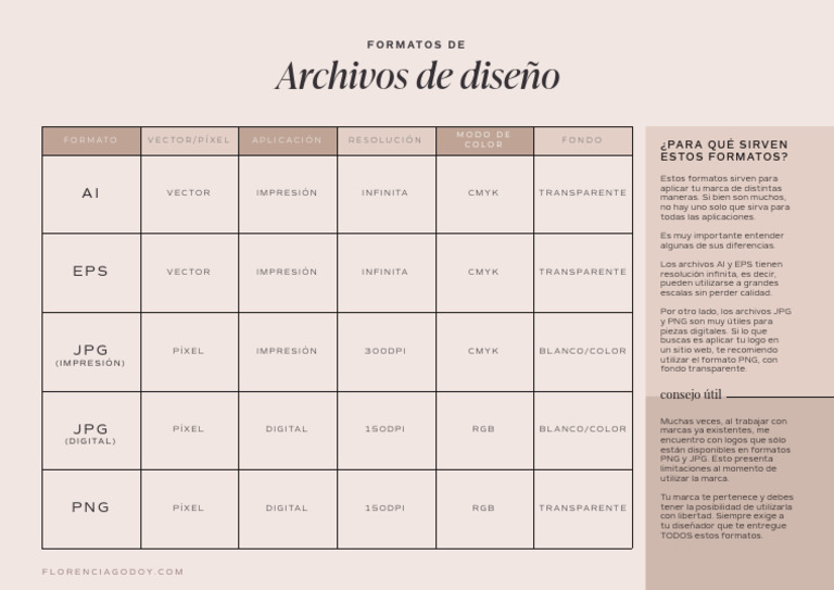 Formatos de archivo para tu marca | PDF | Píxel | Informática