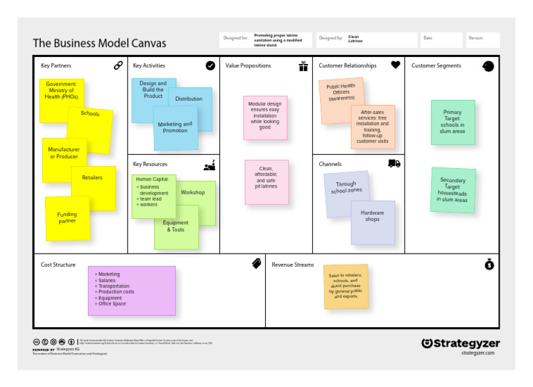 Business Model Canvas for Clean Latrines | PDF | Marketing | Economies