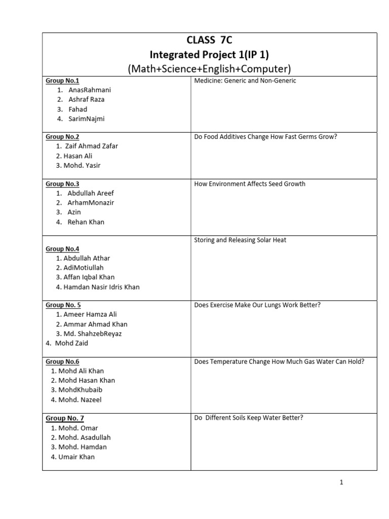 Class 7C Integrated Science Projects | PDF | Experiment | Gases