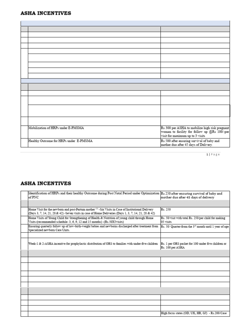 ASHA Incentives for Health Activities | PDF | Tuberculosis | Diseases ...