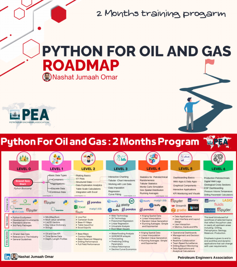 Training RoadMap | PDF