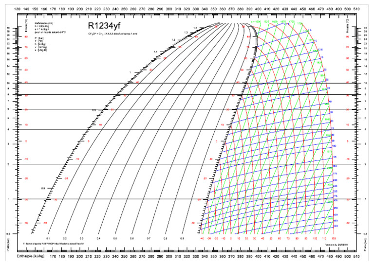 R1234yf Tables | PDF