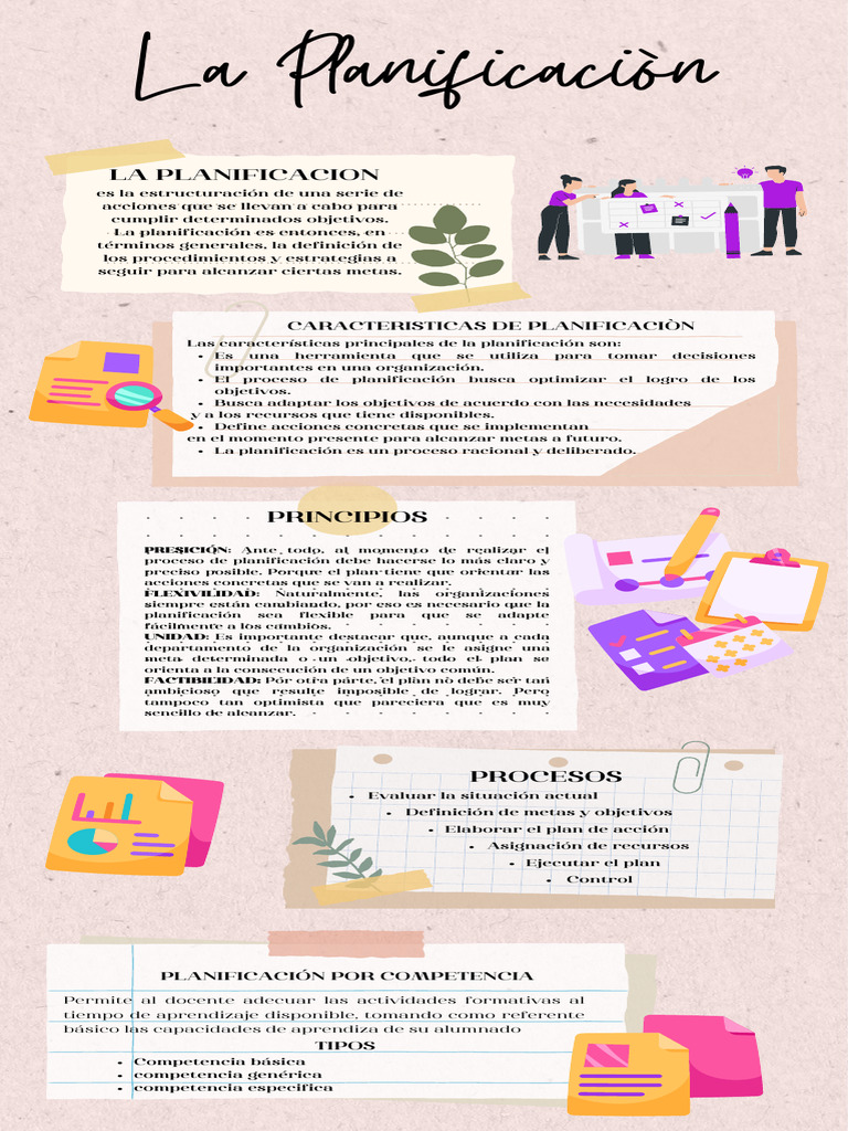 Claves de la Planificación Educativa | PDF | Planificación | Aprendizaje