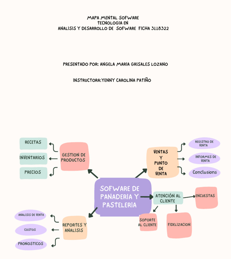Mapa Mental Sofware | PDF