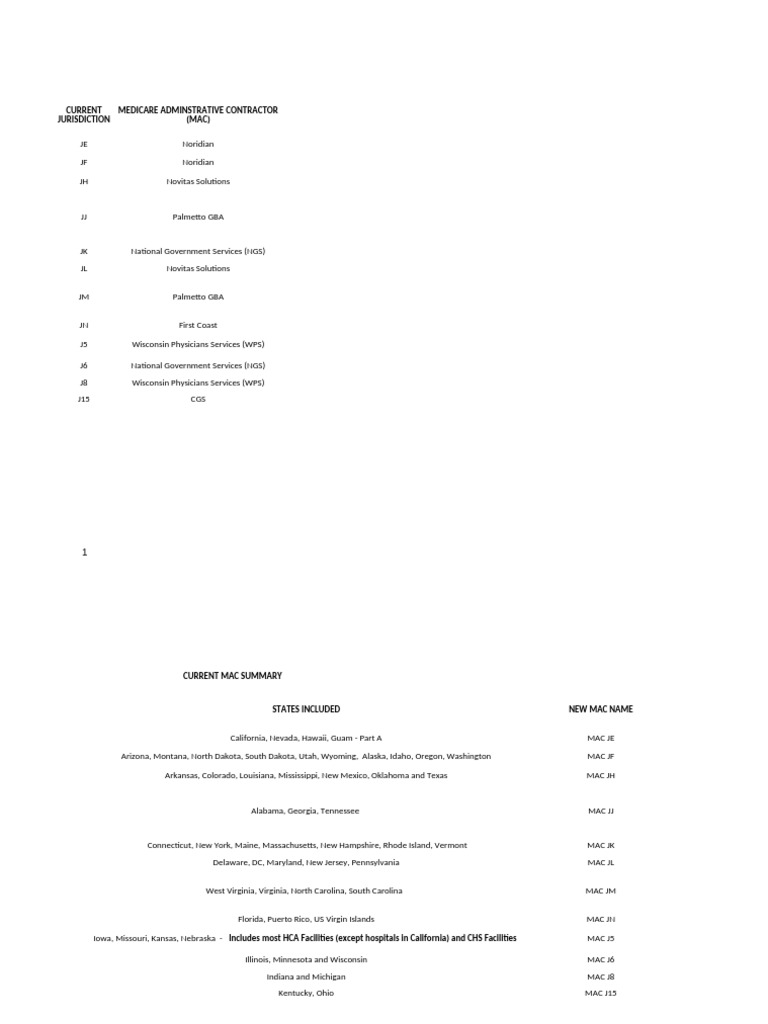 Local Coverage Determination and NCD Log as of 07.05.2022 | PDF | Wound ...