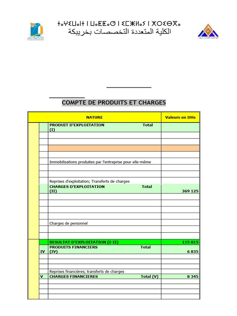 Compte de Produits et Charges 2024 | PDF | Les sociétés | Budgétisation ...
