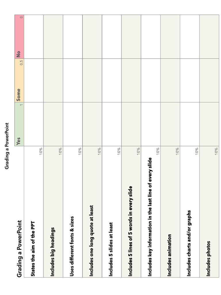 Project Rubric | PDF