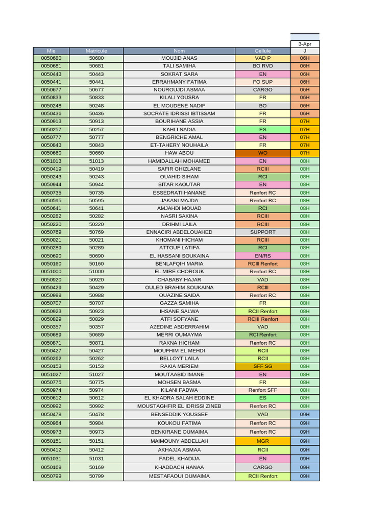 Participants of Dawrat Mdakra | PDF