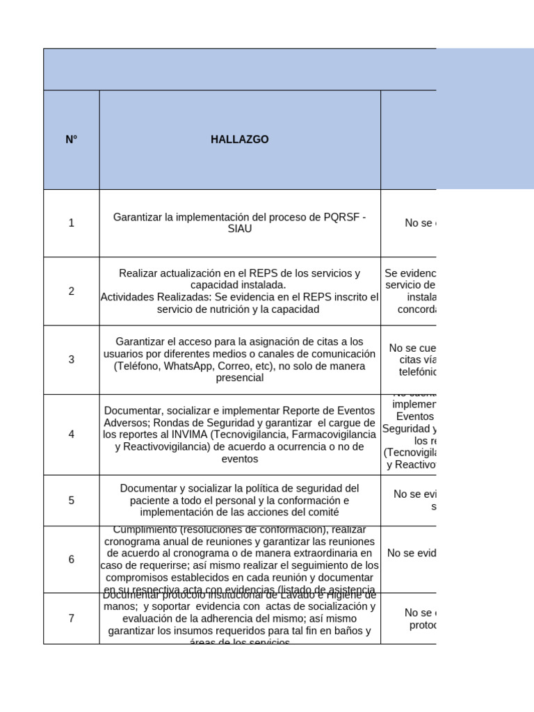 Plan de Mejoramiento en Salud ESE | PDF | Historial médico