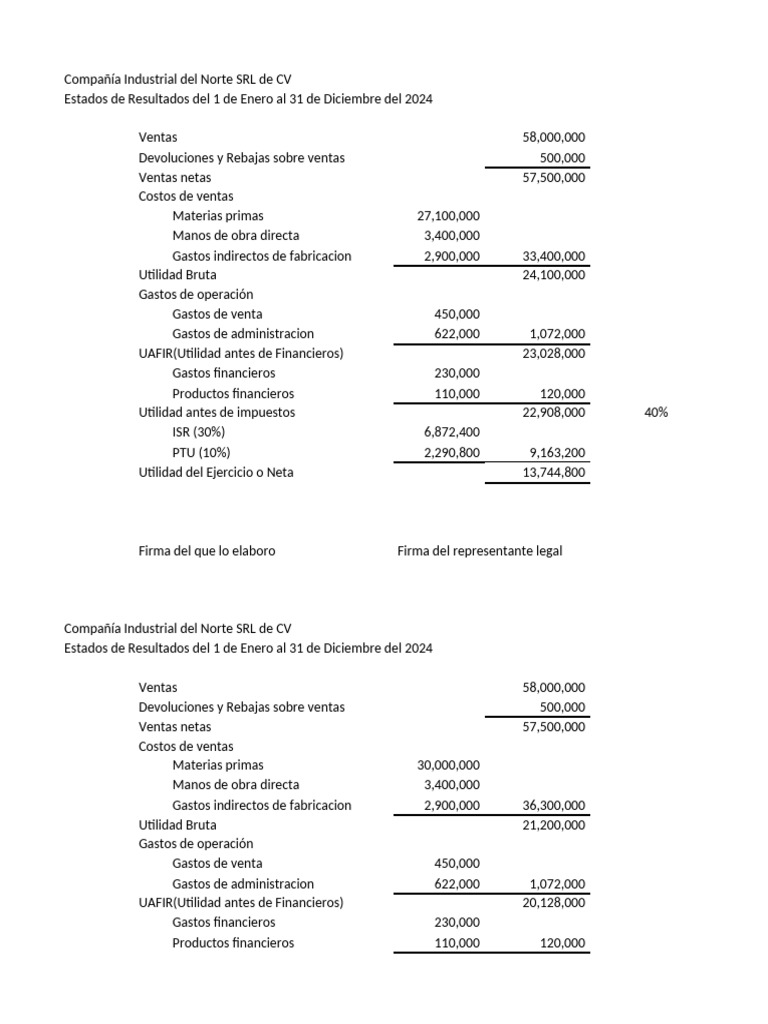 Estado de Resultado y Balance General | PDF | Deuda | Finanzas personales