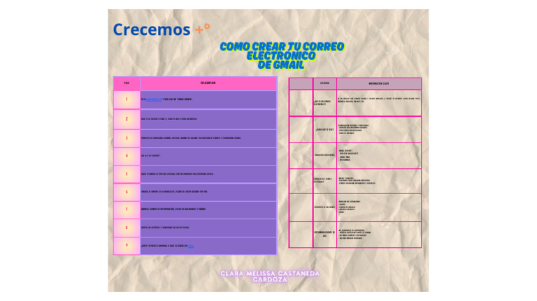 Cómo crear un correo en Gmail paso a paso | PDF | Gmail | Software
