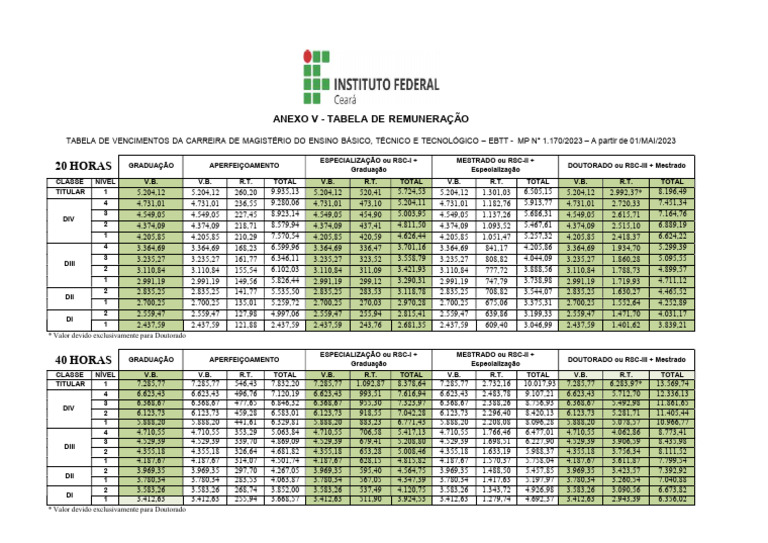 Tabela de Remuneração EBTT 2023-2025 | PDF | Formação universitária ...