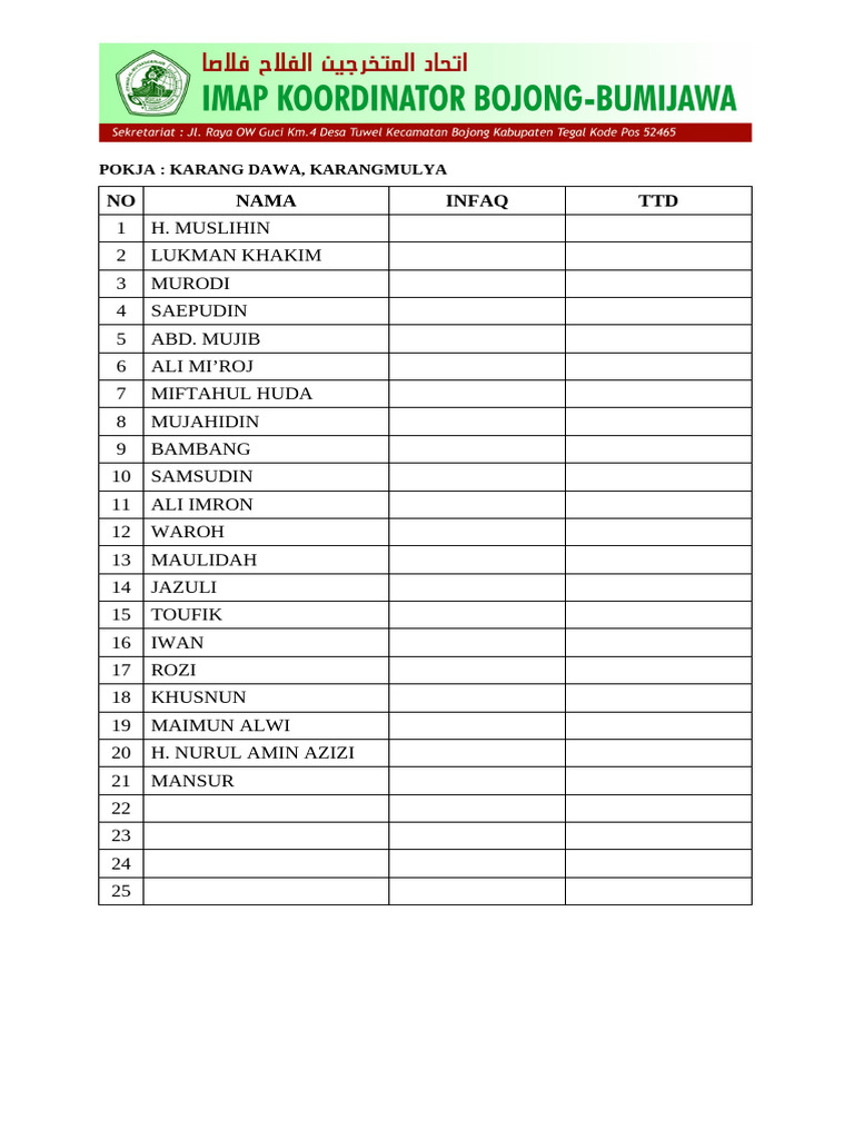 List of Infaq Contributors by POKJA | PDF
