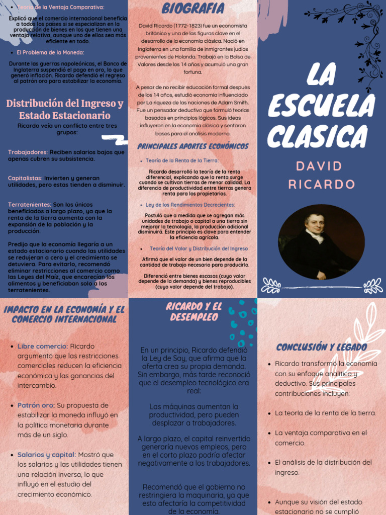 Aportes de David Ricardo a la economía | PDF | Comercio | Economía política