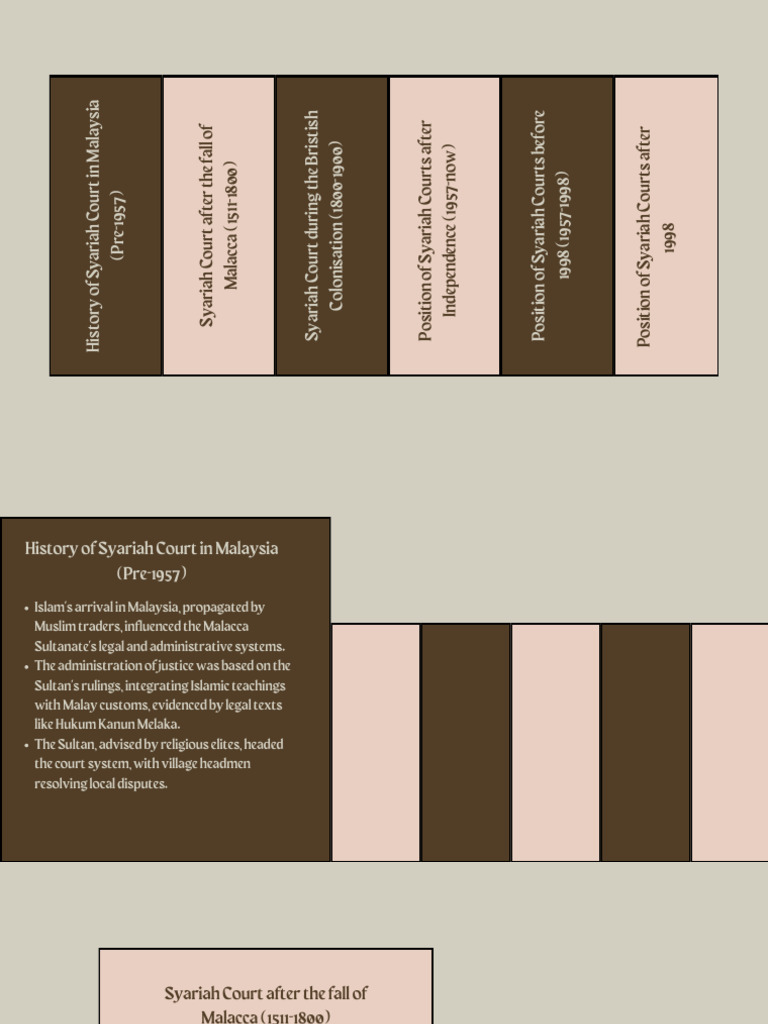 Position Jurisdiction of Shariah Court | PDF | Sharia | Malaysia