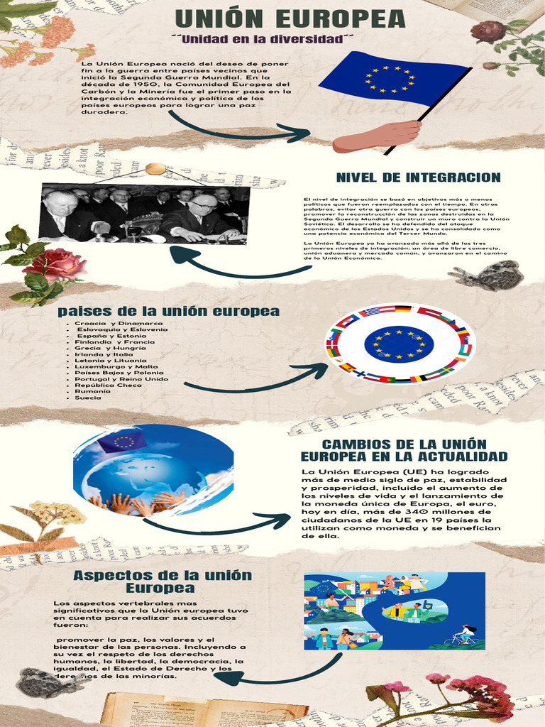 Unión Europea | PDF | Europa | Euro