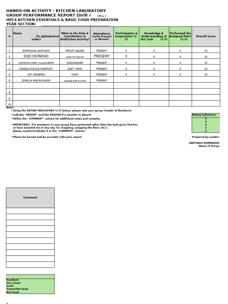 Kitchen Laboratory Group Performance Report | PDF | Kitchen | Cooking