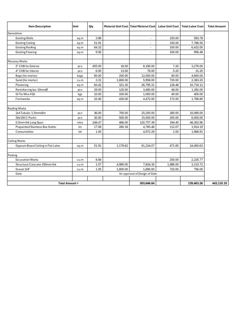 House Renovation Cost Estimate | PDF | Mortar (Masonry) | Civil Engineering