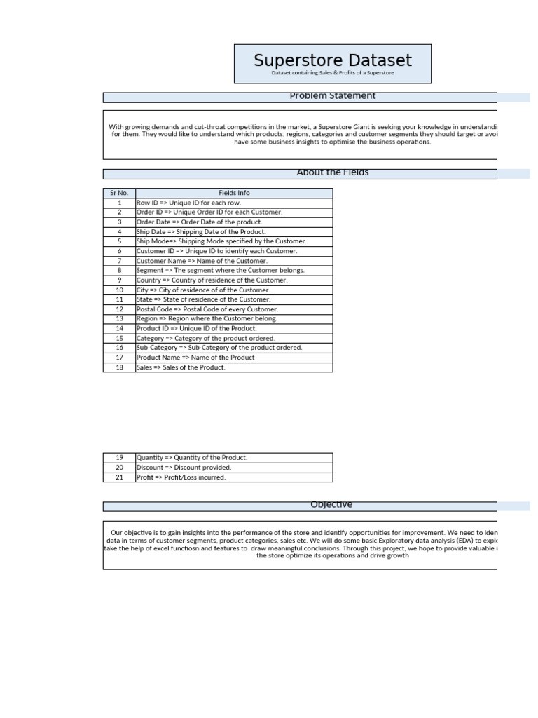 Superstore Sales Data Analysis Dashboard | PDF | Market Segmentation | Data