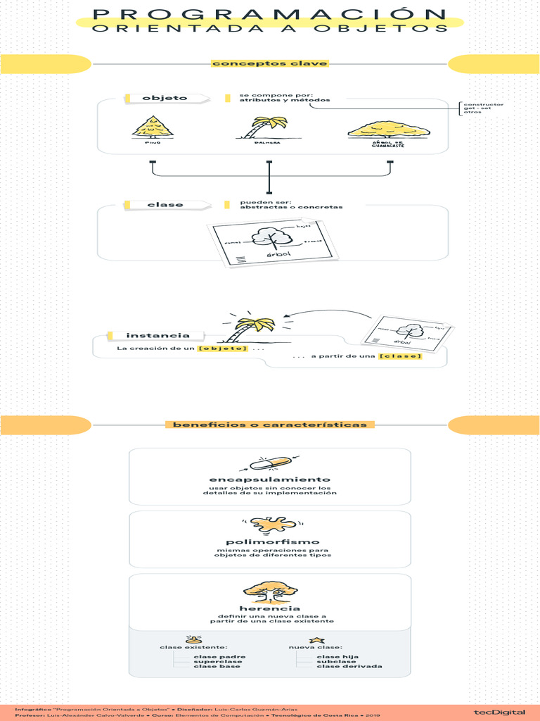 Fundamentos de Programación Orientada a Objetos | PDF | Objeto ...