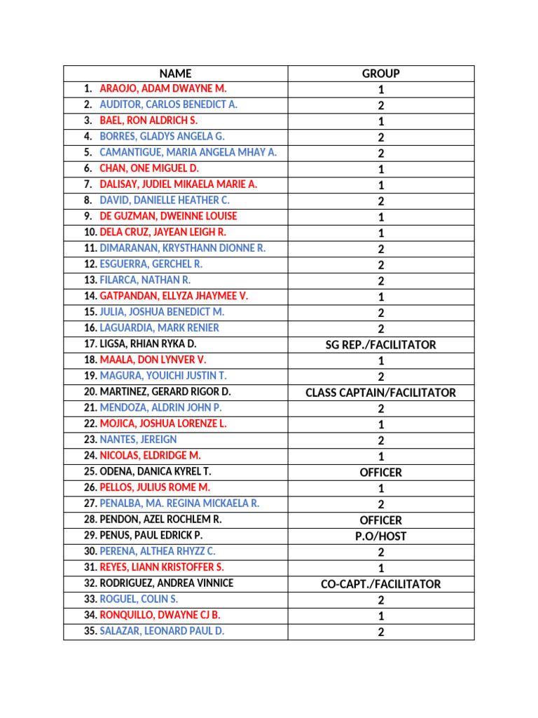 Student Group Member List | PDF