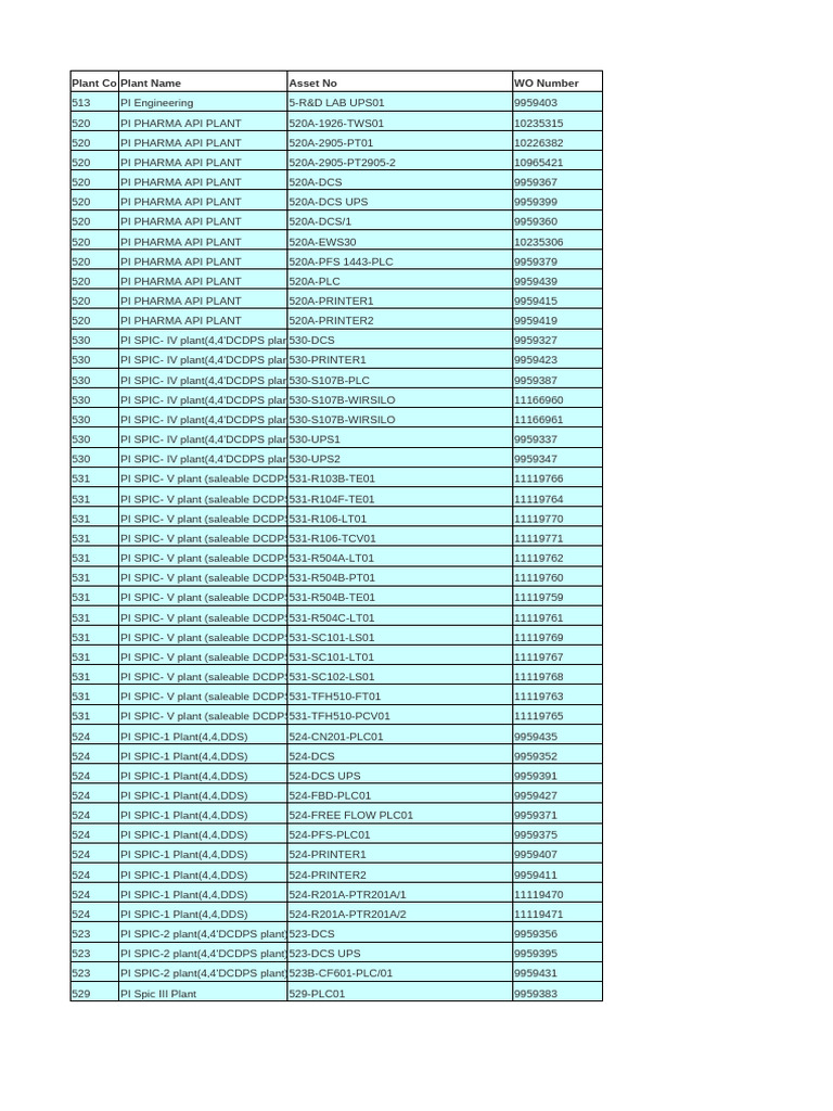 PI Pharma API Plant Maintenance Logs | PDF