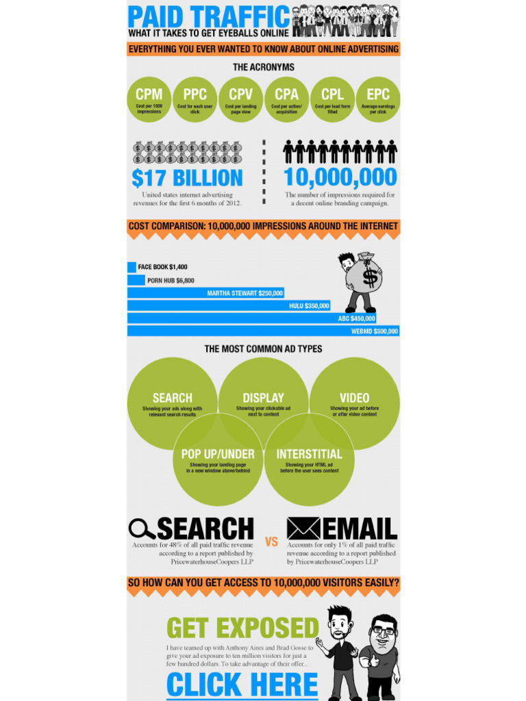 Infog | PDF